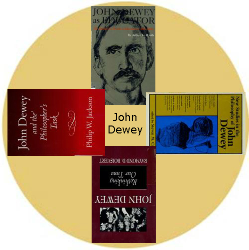 Principales obras de John Dewey | Biblioteca de la Facultad de Educación